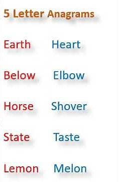 5 Letter Anagram Words | 5 Letter Anagram | 5 Letter Anagram Word | Anagram Word In English