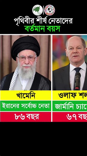 পৃথিবীর শীর্ষ নেতাদের বর্তমান বয়স #worldleaders #age