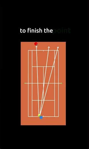 The most common pattern in pro tennis
