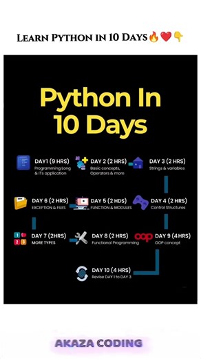 Learn python in 10 days only🔥 #shorts #python #coding #programming #ytshorts #fyp