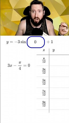(3/4) How to Graph Sinusoidals Easily! #math #precalculus #mathtricks #mathematics #trigonometry