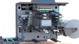 Los procesos digitales han ido sustituyendo a los convencionales durante estos últimos treinta años. Con la llegada de los sistemas de impresión digital incluso el proceso de impresión en su conjunto ha cambiado drásticamente. La impresión digitalizada representa una mezcla de comodidad y flexibilidad: cambia el aspecto de la comunicación impresa. En algunas impresoras digitales se pueden imprimir datos variables. Es decir; que posibilitan que cada impresión pueda retocarse durante el proceso de