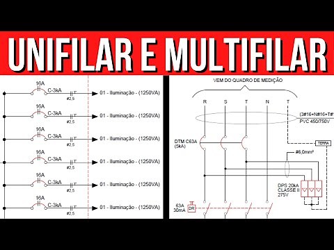 Everything about Single-line and Multi-line Diagrams in 10 Minutes!