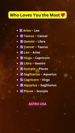Who Loves You the Most 💖 #zodiac #zodiacsigns #astrology #astrologysigns #shorts