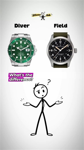 Types of Watches Explained! ⌚ #Shorts #difference