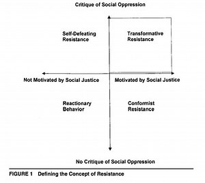 Making Equity More than a Buzz-Word