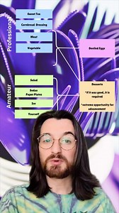 176K views · 13K reactions | We had our ranking of plate lunch power moves yesterday so now let’s continue by adding ice, sodas, desserts, and deviled eggs. @thecoolestkate made us this visual for the plate lunch power move ranking So what do y’all think? Agree? Where do you rank? Let’s discuss it! #southern #southerncharm #southernaccent #southernliving | Landontalks | Facebook