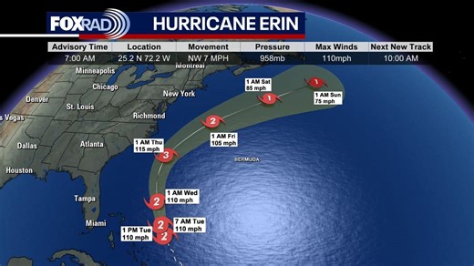 Hurricane Erin churns in the Atlantic Tuesday: What to know