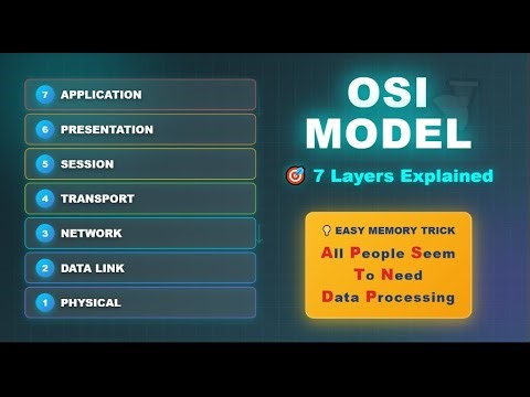 lecture 3 part 3 OSI Model (All 7 Layers) class 9th chapter 6