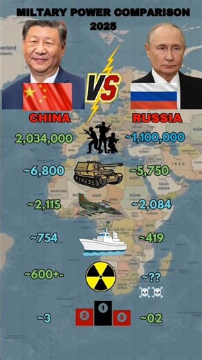 Russia Vs China Miltary Power 2025