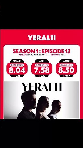 ريت مسلسل تحت الارض حلقة 13 #yeraltı #تحت_الأرض #مسلسلات_تركية #مترجم #turkish
