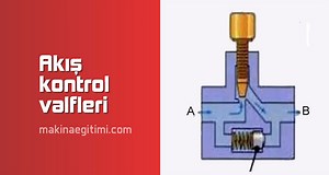Akış Kontrol (Hız Kontrol) Valfleri - Makine Eğitimi