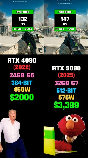 RTX 5090: The NEW 4K King! 😎☠️