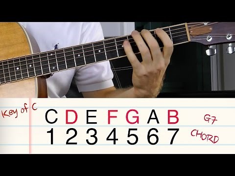 How to Play 7th Chords on Guitar