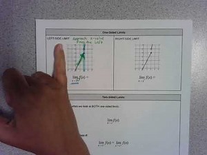 AP Calculus AB Unit 1 Lesson 1 2021-2022