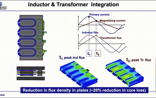 Next Generation Power Supplies Heterogeneous Integration- Benefits & Limitations