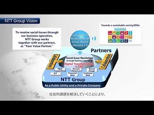 ＜NTT Group’s CSR＞ NTT Group Vision