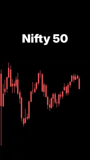 Clean Charts Expose The Trend 📈