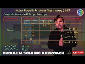 NMR | Complete Ranges in NMR | Problem Solving Foundations | Lecture 13 | Z1 Tutorials
