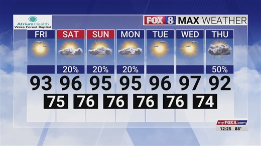 Get ready for a hot weekend in the Triad