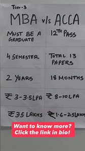 2.3K views · 23 reactions | What’s the smarter move for your finance career: MBA or ACCA? MBA: the traditional path—longer timeline, bigger fee. ACCA: a globally recognised fast-track with strong ROI. We’ve broken time, cost, and salaries so you can choose wisely. Check the link in bio to know more and get personalised guidance. #ImarticusLearning #ACCA #CertPrep #ACCAExam #ACCAPrep | Imarticus Learning | Facebook