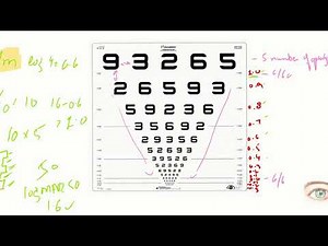 Everything you need to know about LogMAR chart.