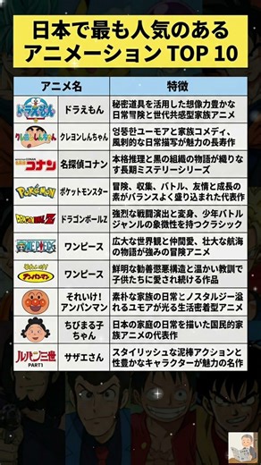 誰もが納得！日本で最も愛されているアニメTOP10