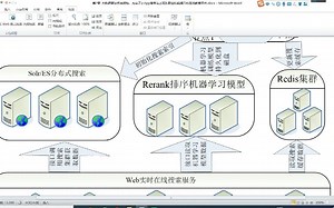 个性化搜索引擎系统架构设计