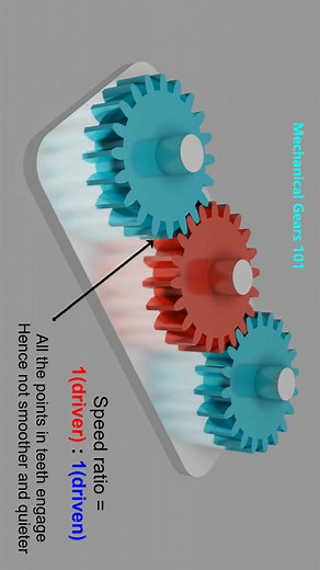 Understanding Mechanical Gears: A Comprehensive Guide