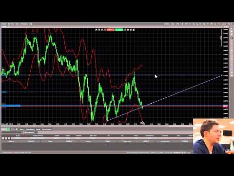 Advanced take profit with cTrader