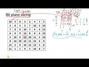 Lecture 5: Image Enhancement in Spatial Domain (Bit plane Slicing)