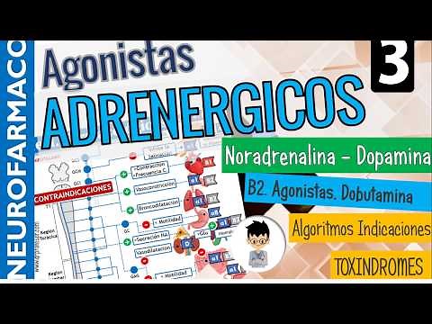 DOPAMINE, Norepinephrine, Dobutamine Beta 2 SELECTIVE Agonists, TOXINDROMES | Sympathomimetics 3