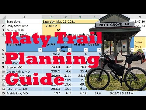 Planning a Katy Trail Trip