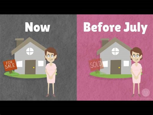 Grammar Tutorial - Future Perfect Tense