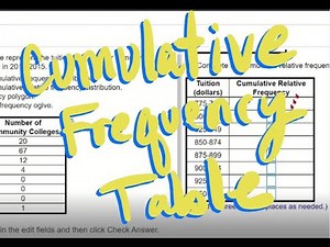 Create a Cumulative Frequency Distribution given a Frequency Distribution on StatCrunch