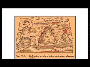 Karst Topography