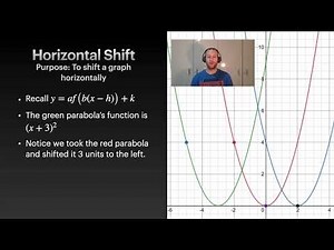 Pre-Calculus 12 - Section 1.1 - Horizontal and Vertical Translations