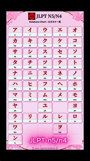 Unlocking Katakana for JLPT N5 and N4 Success