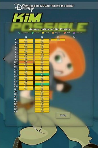 Kim Possible (2002): "What's the sitch?"