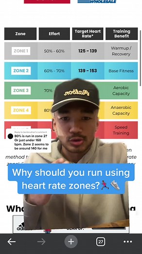 Why You Should Train Using Heart Rate Zones for Running