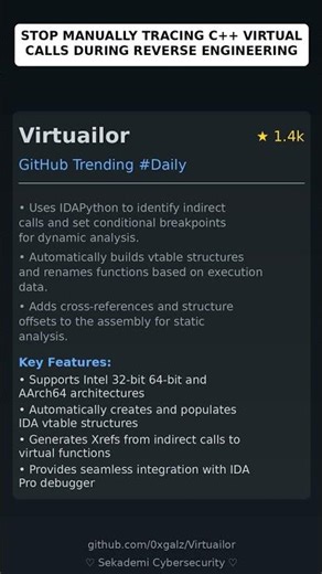 GitHub Trending Repositories: 0xgalz/Virtuailor 🇬🇧