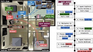 Research Paves Way for Home Robot that Can Tidy a House on Its Own | College of Computing