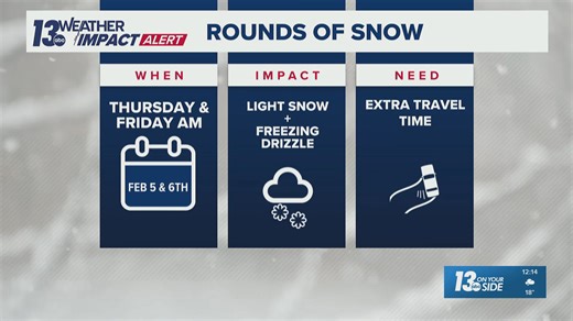 13 weather impact alert | Rounds of light snow, freezing drizzle on tap Thursday to Friday