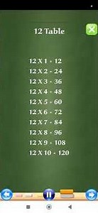 #Learn Math#Basics#Learn Tables#table of 12#Listen