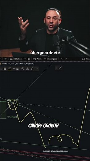 Canopy Growth startet den nächsten Anlauf zum Durchbruch. #canopygrowth