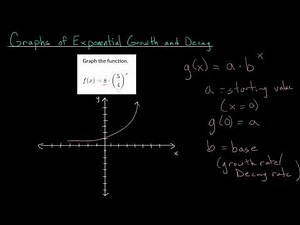 Graphing Exponential Growth and Decay