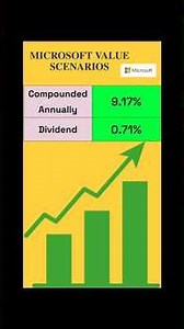 Microsoft MSFT Stock: Bear, Base, Bull — One AI Driver #shrots #msftstock #intrinsicvalue