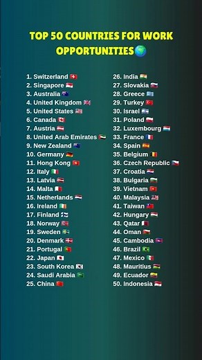 Top 50 Countries for Work Opportunities #top50