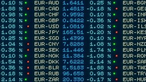 Currency table with global Euro and US dollar exchange rates. Absolute and percentage changes, green and red lights show the positive or negative change compared to the previous day.