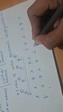 #How to write electronic configuration with an easy trick